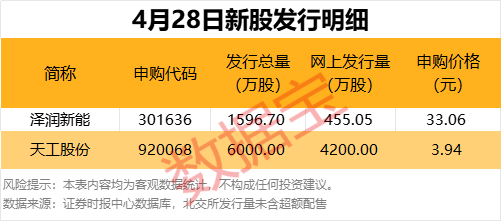 满盈网配资 杠杆资金加仓10股超亿元