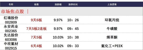 天金策略 4月29日午间涨停分析
